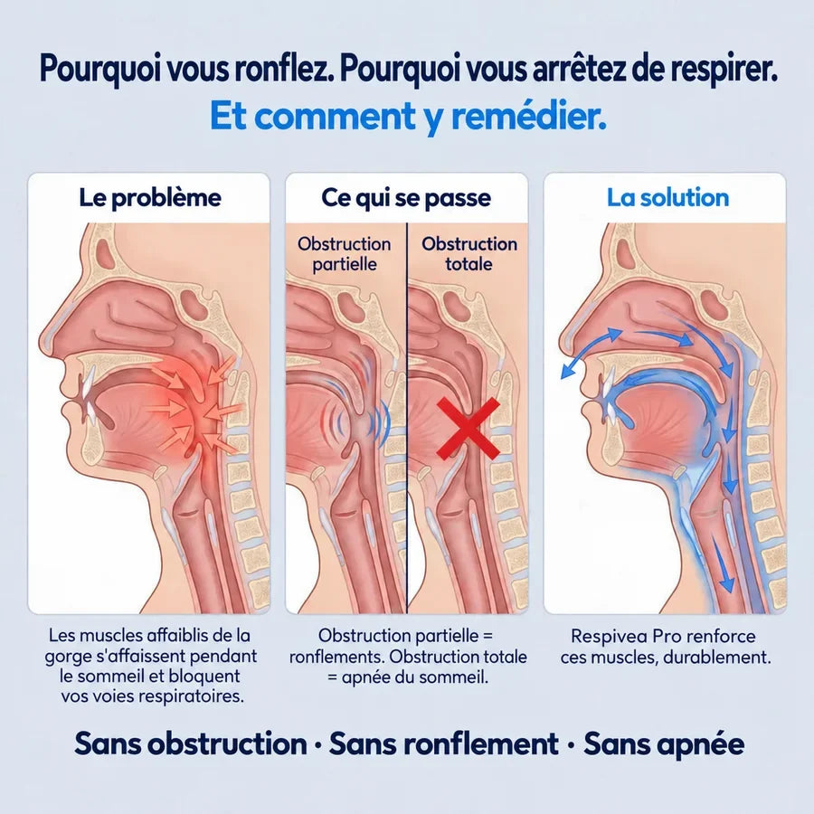 Respivea Pro — Élimine les ronflements et l'apnée du sommeil