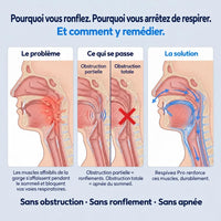 Pourquoi vous ronflez et comment Respivea Pro y remédie