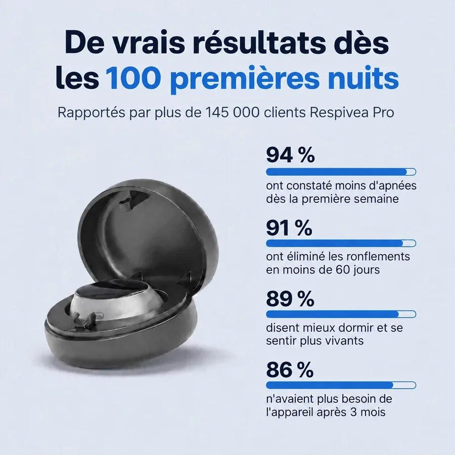 Respivea Pro — Élimine les ronflements et l'apnée du sommeil