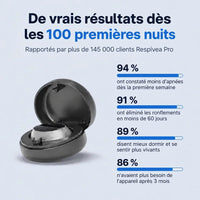 De vrais résultats dès les 100 premières nuits