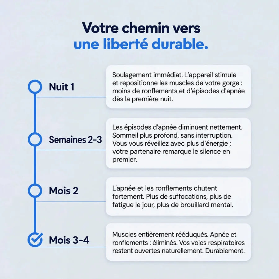Respivea Pro — Élimine les ronflements et l'apnée du sommeil