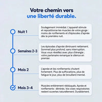 Votre chemin vers une liberté durable